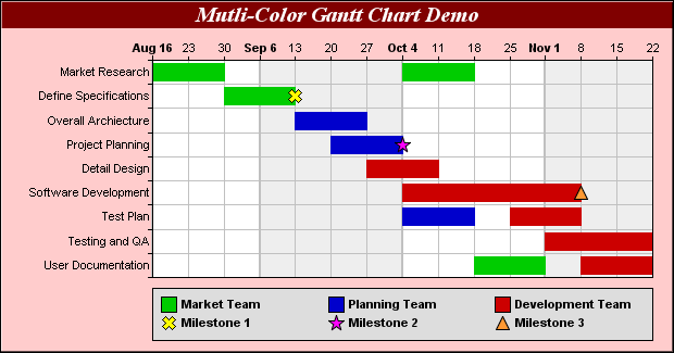 Image result for gantt chart