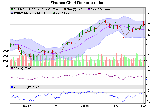 python stock market charts