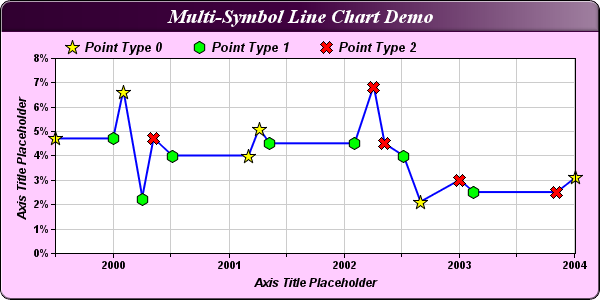 Jfreechart Line Chart Time Series