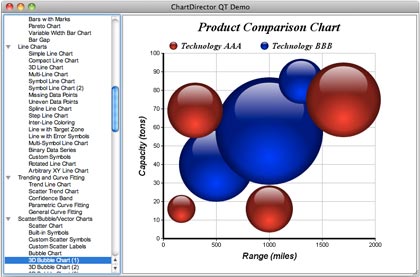 Qt chart browser sample program demonstrating hundreds of charts.