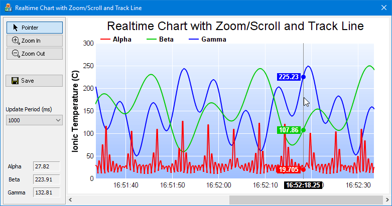 MFC chart control displaying a realtime chart with zoom, scroll, track cursor, and PDF export