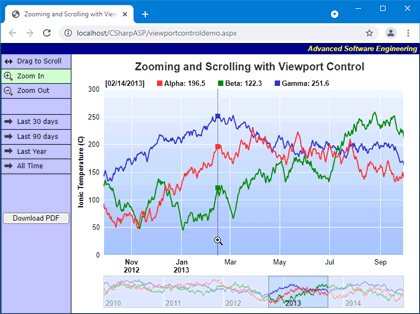 ASP.NET chart control with zoom, scroll, viewport, track cursor and PDF export