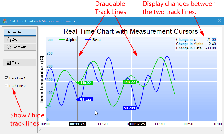 Real-Time Chart with Measurement Cursors in C++ (MFC, Qt)