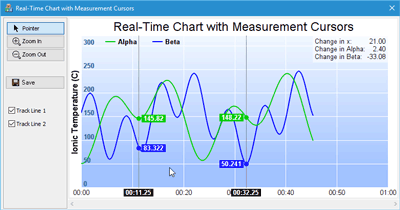 Real-Time Chart with Measurement Cursors in C++ (MFC, Qt) and C# (.NET Windows Forms, WPF)