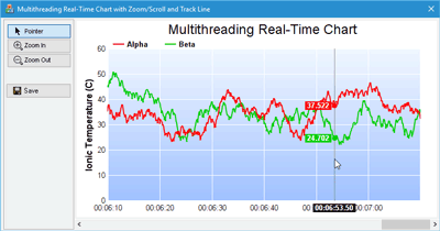 Multithreading Real-Time Chart in C++ (MFC, Qt), C# (.NET Windows Forms, WPF) and Java