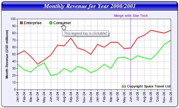 C Line Chart Example