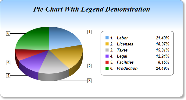 Pie Chart Font