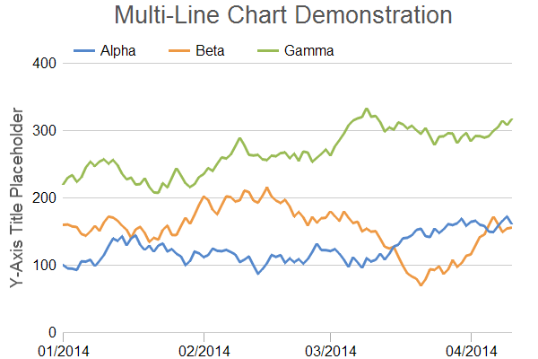 Coldfusion Line Chart