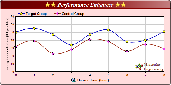 Coldfusion Line Chart