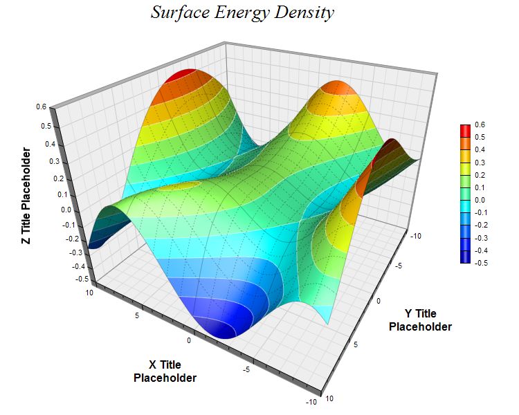 Surface Chart Example