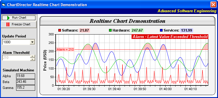 realtime-chart-demonstration-windows