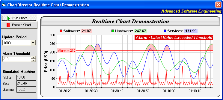 Real Time Chart