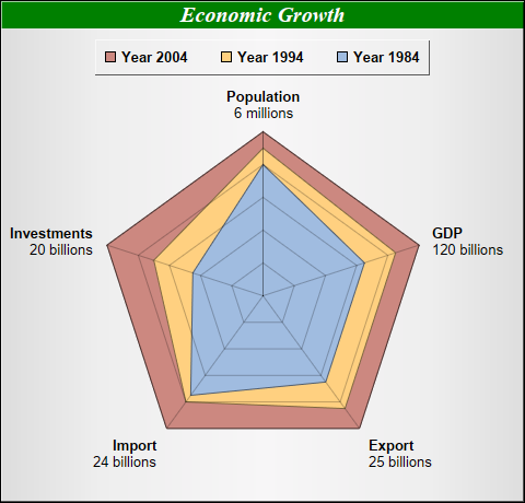 Spider Chart Example