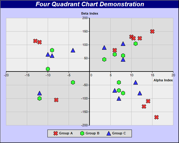 How To Make A Four Quadrant Chart In Excel