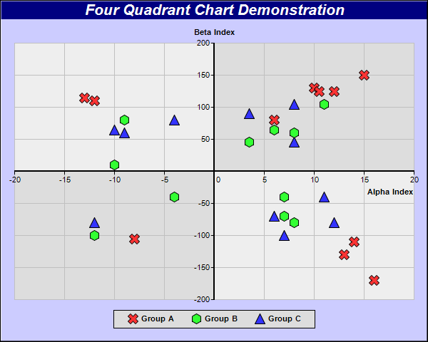 Four Square Quadrant Model  Four Quadrant Model Template