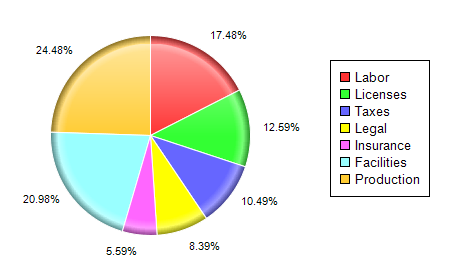 Qt Pie Chart