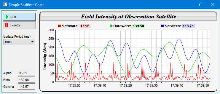 Qt Line Chart