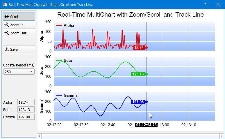 C Real Time Chart Example