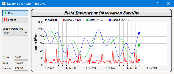 Qt Line Chart