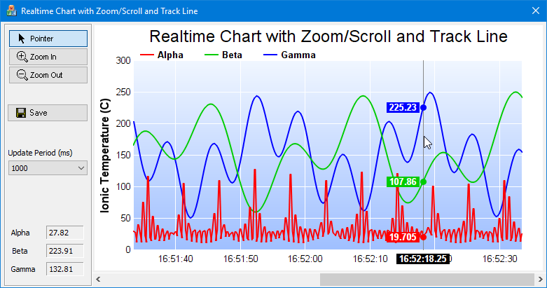 C Chart Autoscroll