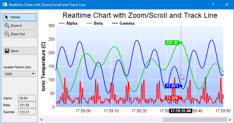 Qml Chart Example