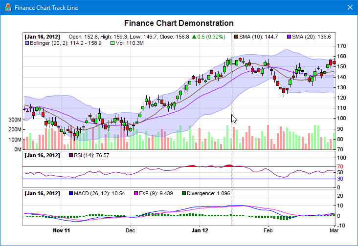 Mfc Chart