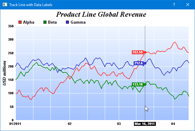 Qt Line Chart