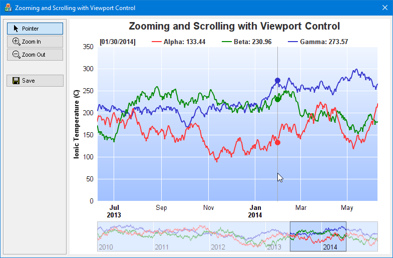 Mfc Chart Control