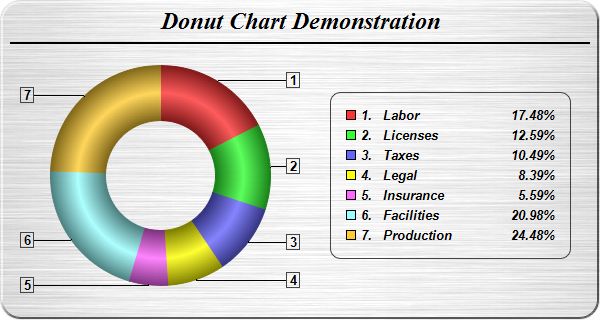 Chart Of Games  Chart maker, Chart, Donut chart