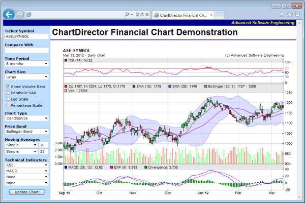 Financial Charts