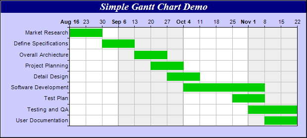 Simple Gantt Chart Creator
