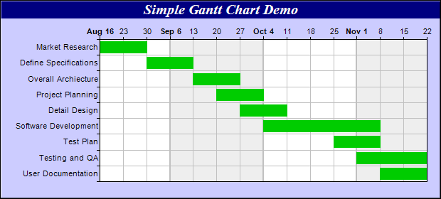 Gantt Chart Java Code