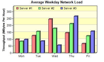 Bar Chart In Jsp