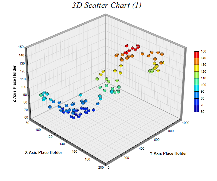 Scatter Chart Creator