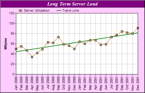 Mar Chart Example