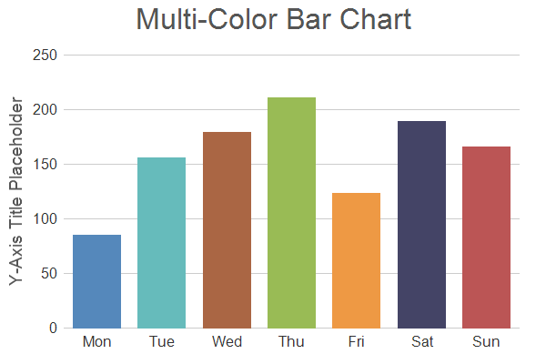 How To Create Bar Chart In Asp Net Using C