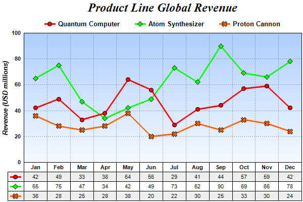 Data Table Chart