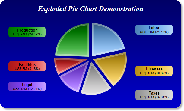 Excel Exploded Pie Chart