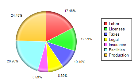 How To Show Percentage In Pie Chart In Asp Net