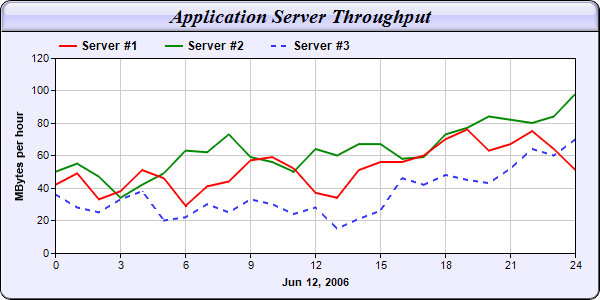 Vb Net Line Chart Example