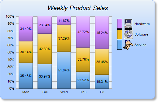 Vb Net Bar Chart