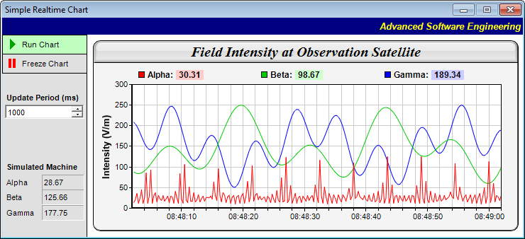 Real Time Charting Software