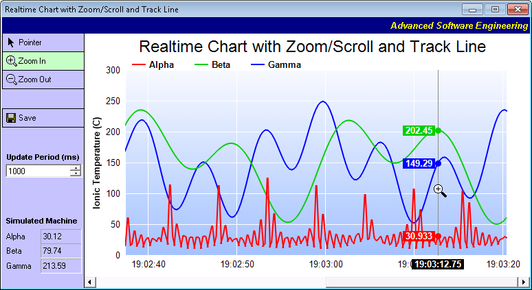 C Real Time Chart