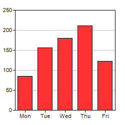 Asp Bar Chart Example