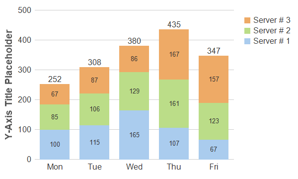 C3 Stacked Bar Chart