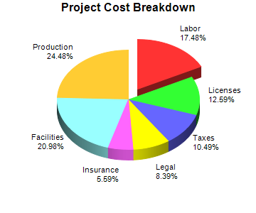 Pie Chart Sample