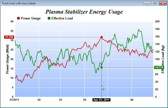 Mschart Line Chart