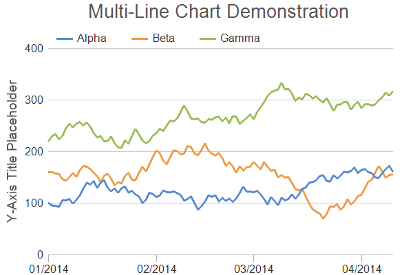 Line Chart In R