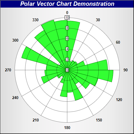 Rose Chart