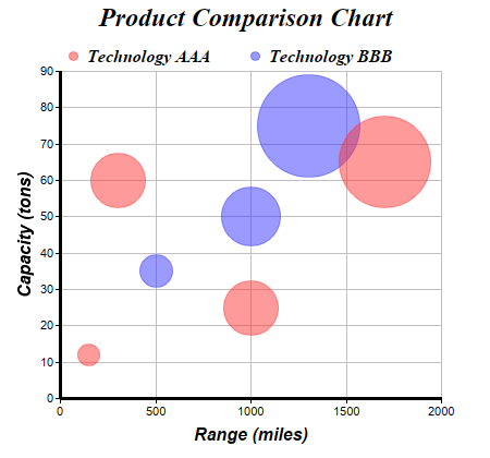 Circle Comparison Chart